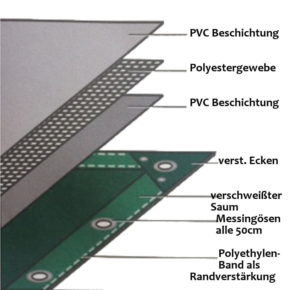 branco 650 g/m² PVC 3 x 6m (18m²) Lona-0