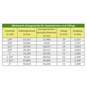 Conexão com Rosca Reduzida de Latão 2" IG x 1 1/2" IG-0