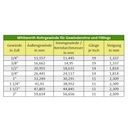 Conexão de Rosca Latão União de Passagem 1/2" AG-0