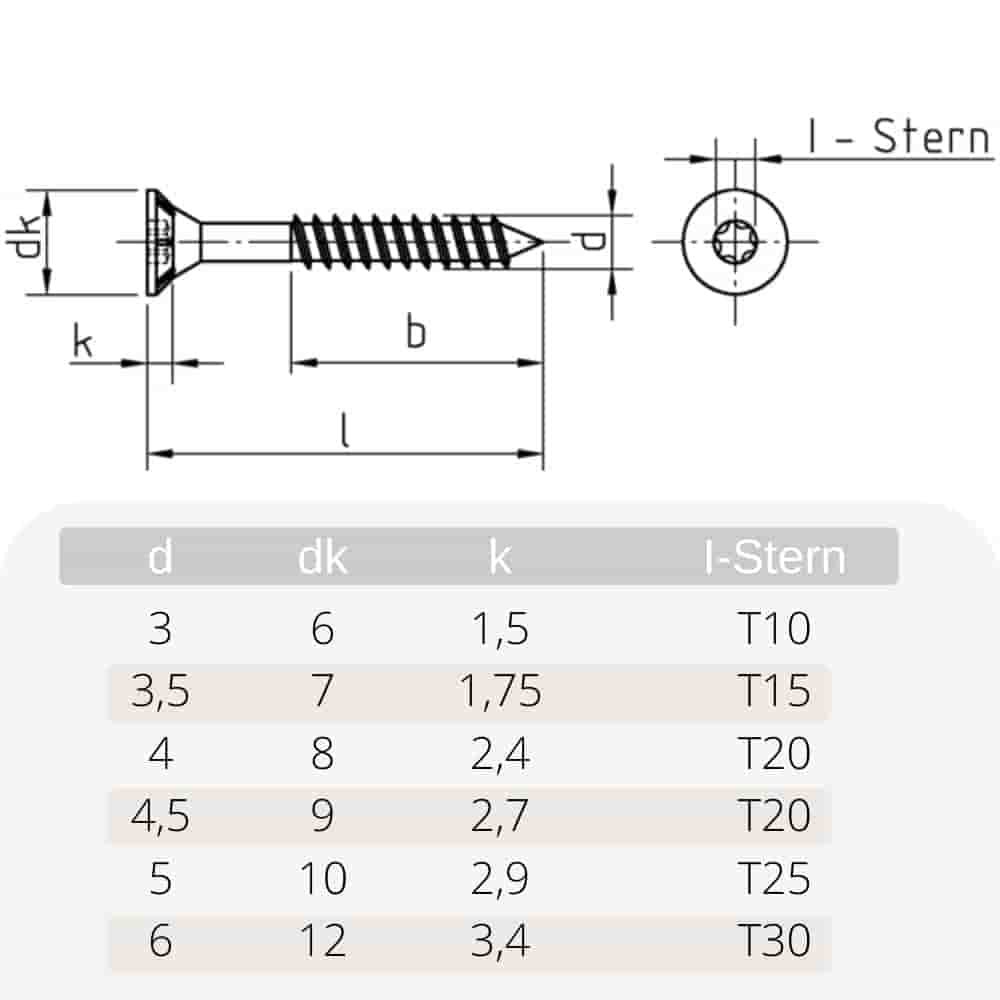 Parafusos para aglomerado 3,0 x 45 mm 1000 peças com estrela interna, cabeça escareada, rosca parcial e nervuras fresadas sob a cabeça-0