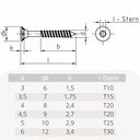 Parafusos para aglomerado 4,5 x 60 mm 500 peças com estrela interna, cabeça escareada, rosca parcial e nervuras fresadas sob a cabeça-0