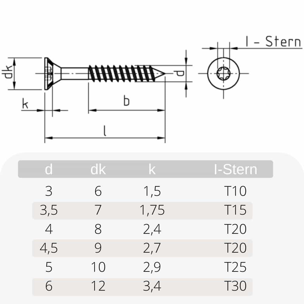 Parafusos para aglomerado 4,5 x 70 mm 200 peças com estrela I, cabeça escareada, rosca parcial e nervuras fresadas sob a cabeça-0