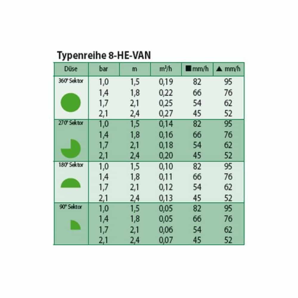 Bico HE-VAN 8-1