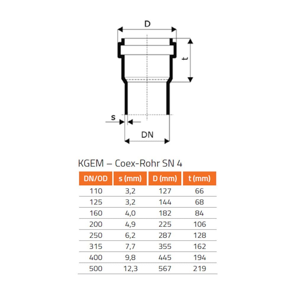 KGF Encaixe de Poço DN/OD 125/240-0