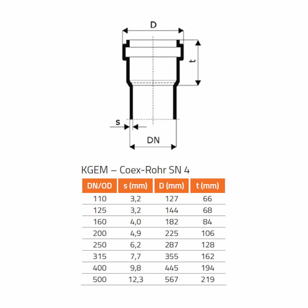 KGRE Tubo de Limpeza DN/OD 250 com Tampa Redonda-0