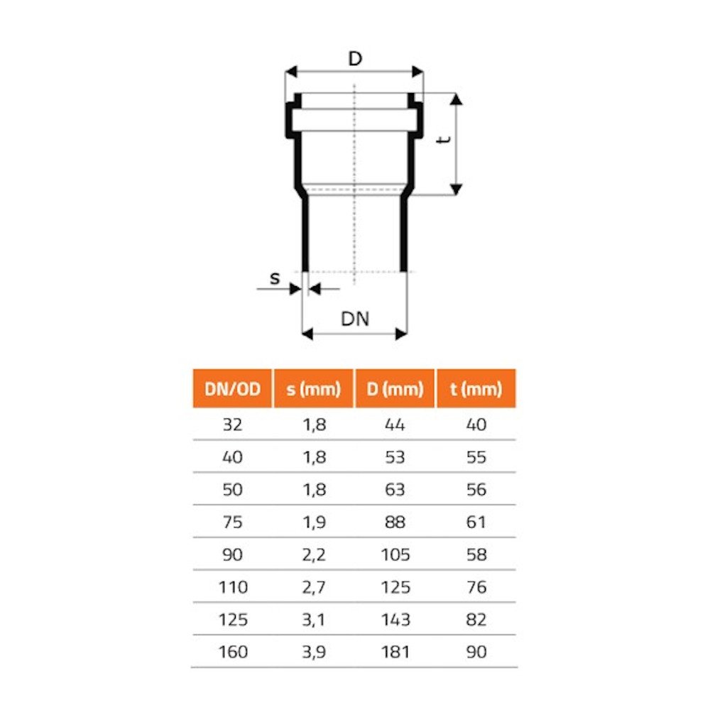 Anel de vedação de reposição DN/OD 40 (HT Safe)-1