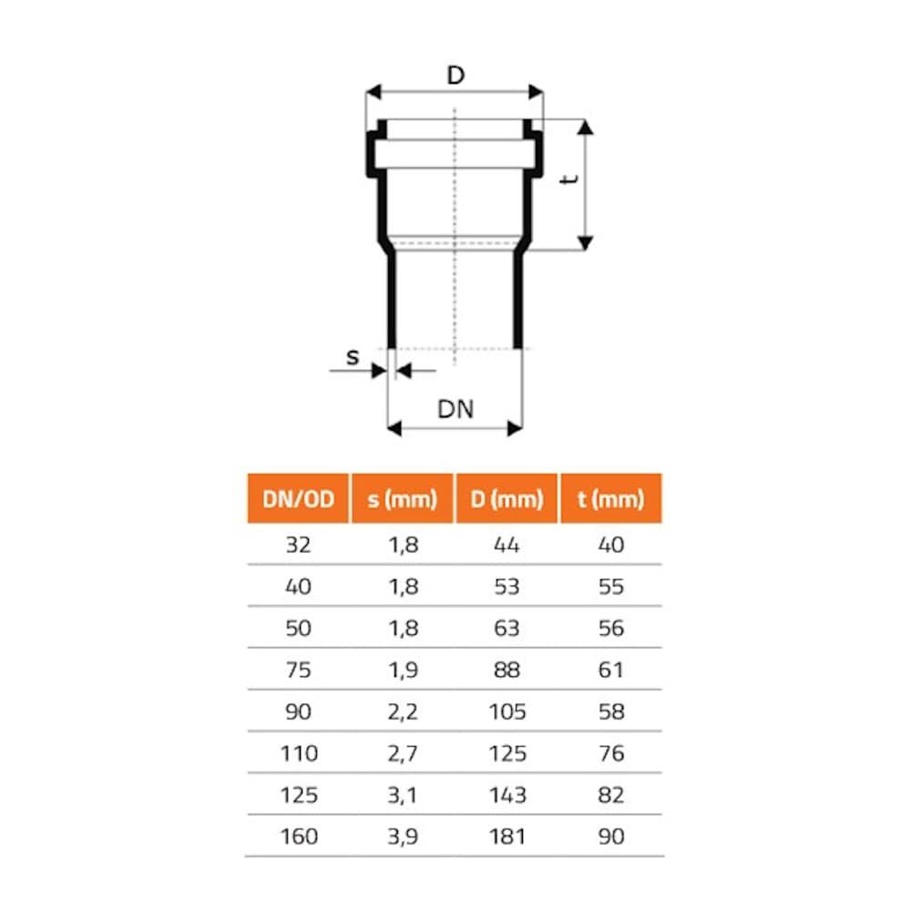 KG NBR Vedação - resistente a óleo DN/OD 125 (KG PVC, HT Safe)-0