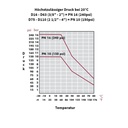 PP PE Conexão de Tubo Acoplamento Luva 25 x 25-4