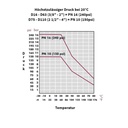 PP PE Conexão de Tubo Acoplamento 25 x 3/4" IG-4