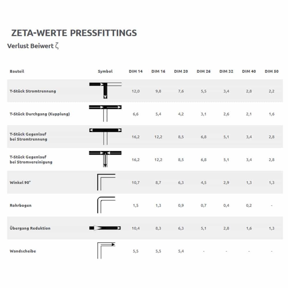 Pressfitting peça em T sem cruzamento 16 x 2 - 16 x 2 - 16 x 2-1