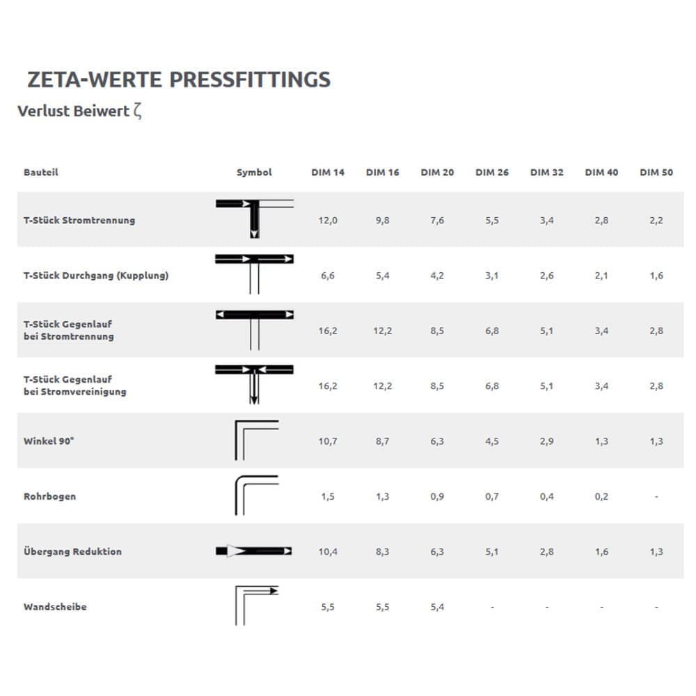 Conexão de parede para pressfitting 16 x 2 - 1/2" IG-1