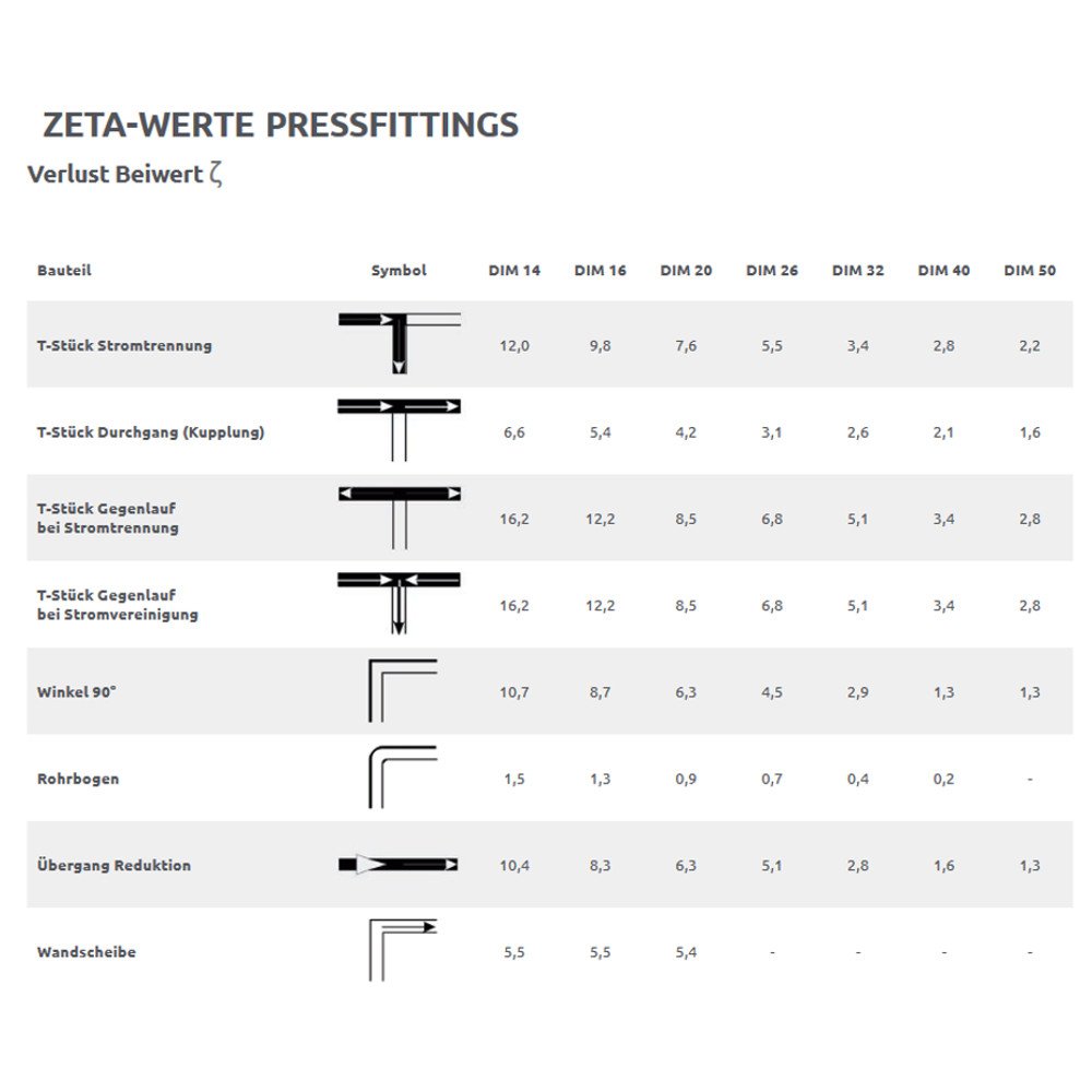 Pressfitting T-Peça 16 x 2-1