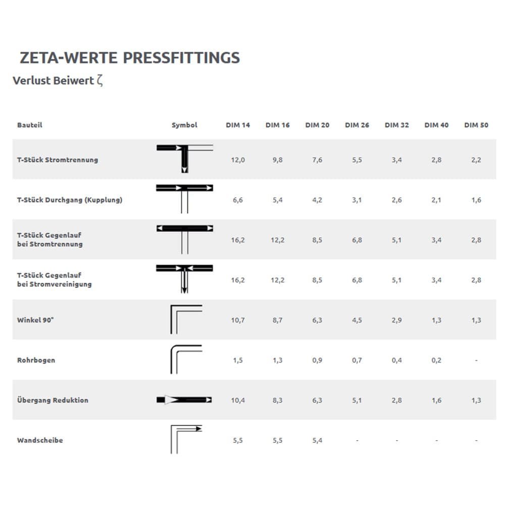 Pressfitting T-Stück Lado Reduzido 20 x 2 - 20 x 2 - 16 x 2-1