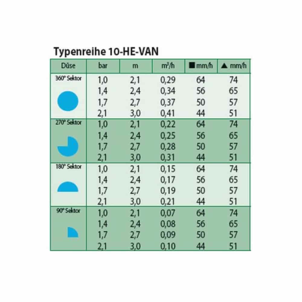 Bico HE-VAN 10-1