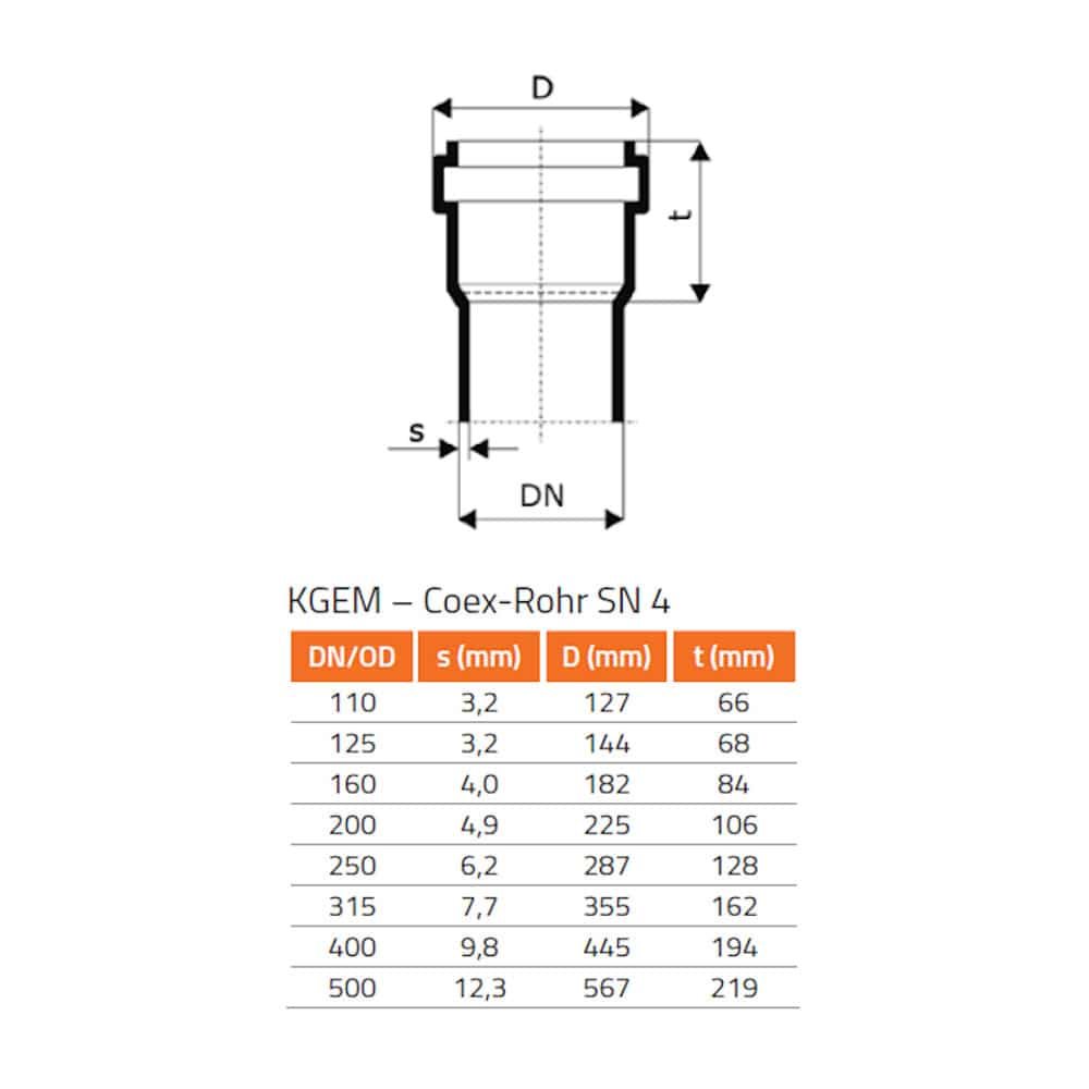 KGU Manga de Deslizamento DN/OD 315-0