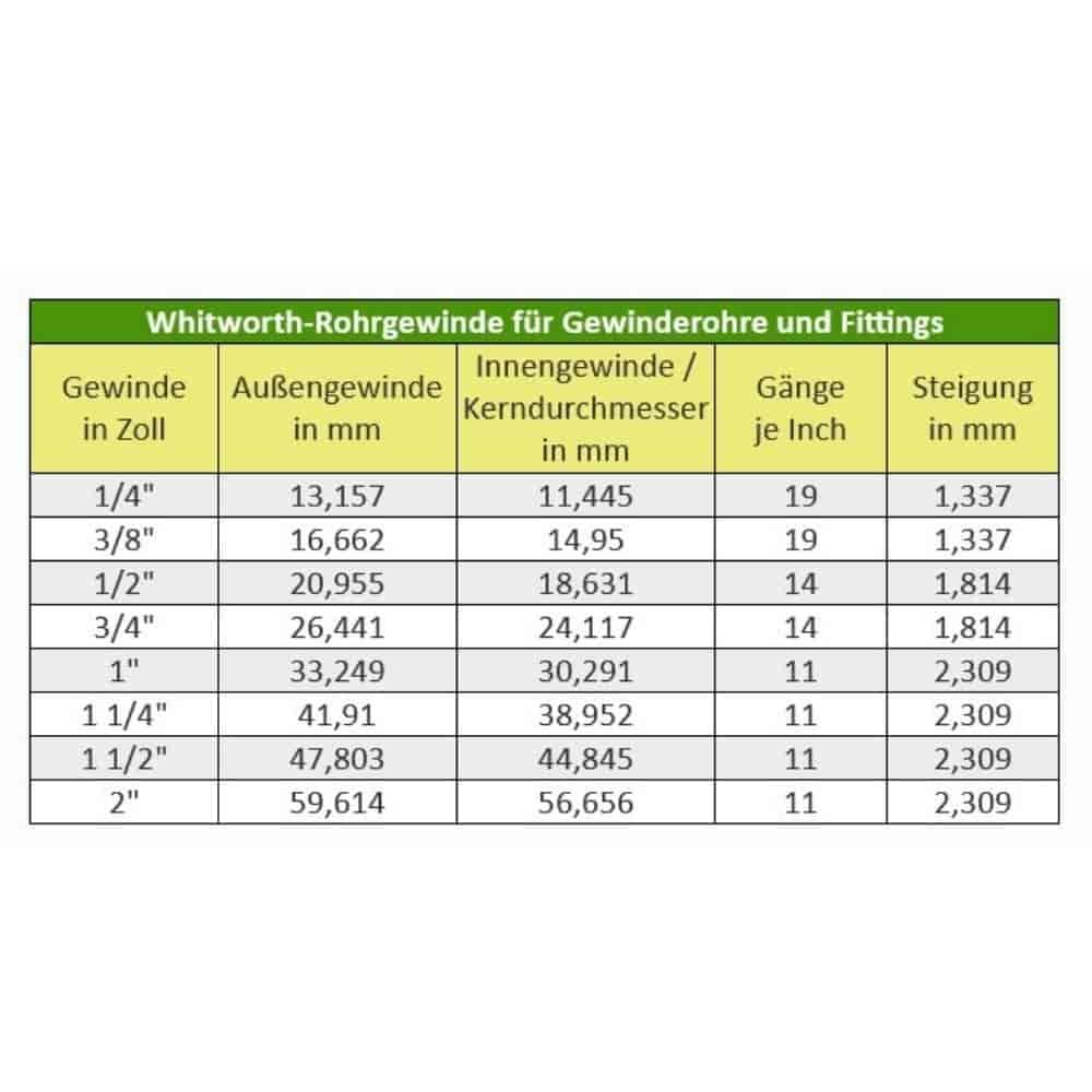 Conexão Rosqueada de Latão Redução 2" AG x 1 1/4" IG-0