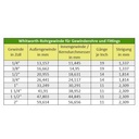 Conexão Rosqueada de Latão Redução 1 1/4" AG x 1" IG-0